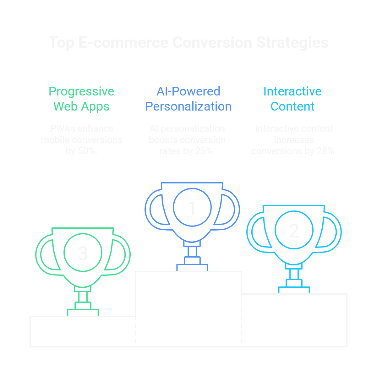 Medical device CRO challenges visualization