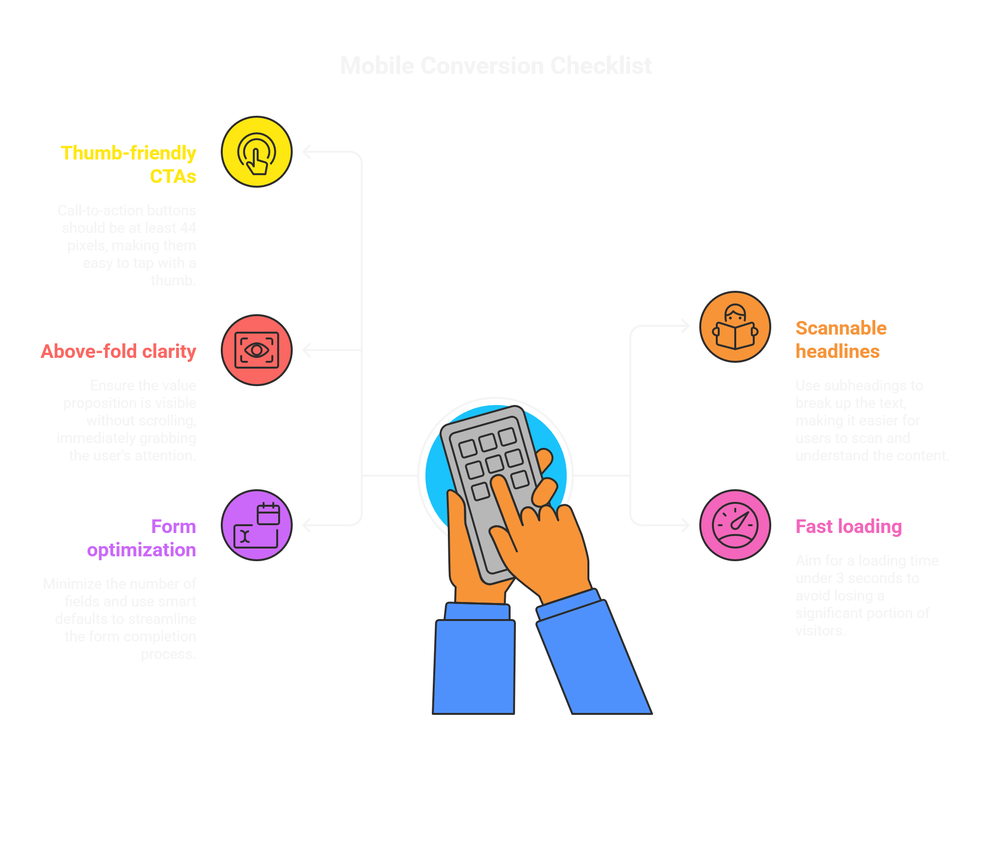 Mobile conversion checklist for SaaS landing pages - Responsive design and mobile optimization best practices