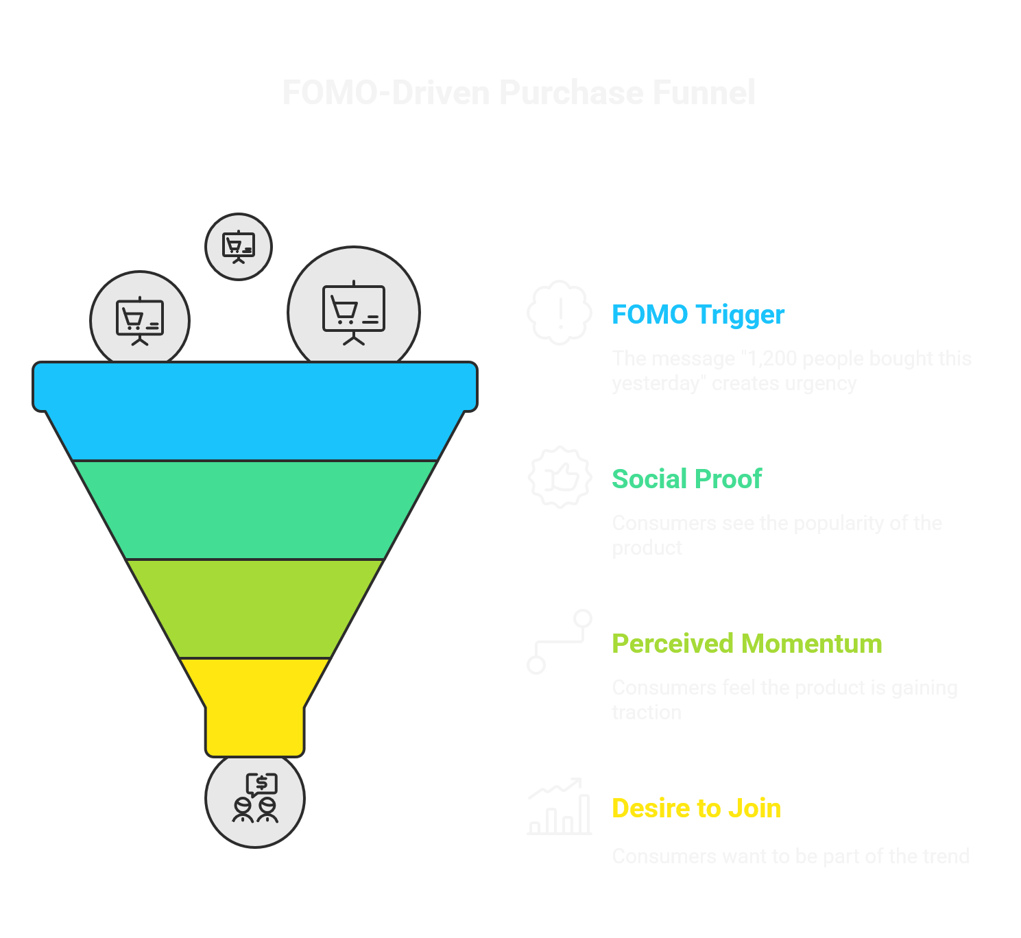 Social validation in paid social campaigns